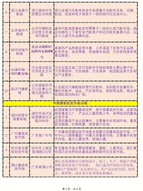 70个批发市场简介汇总,包含7大产业多个城市