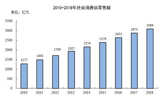 2018年南通市国民经济和社会发展统计公报