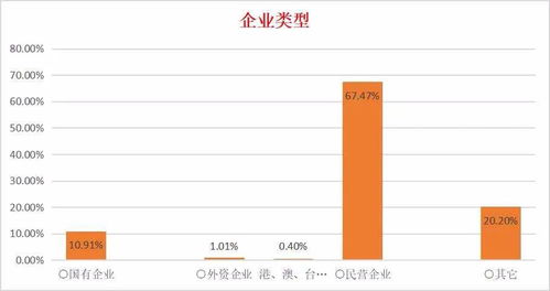 直击疫情下商贸流通企业生存现状,总社3家协会联合发布这份调查报告