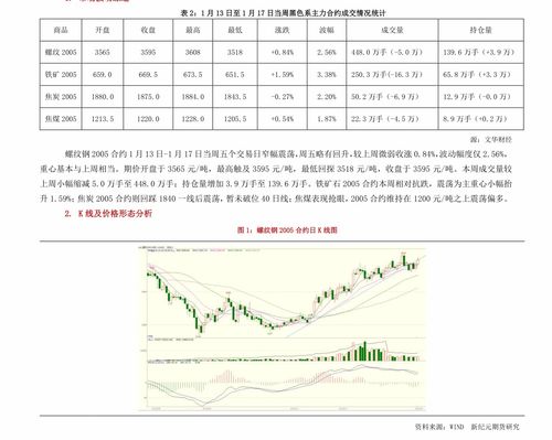 红虫批发价格 批发红线虫6元一斤
