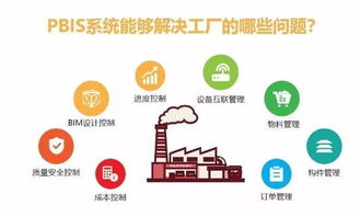 联盟风采 三一集团 践行输出全套装配式建筑产品及施工技术服务贸易合作形式