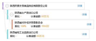 陕西天赉外贸商品供应有限责任公司