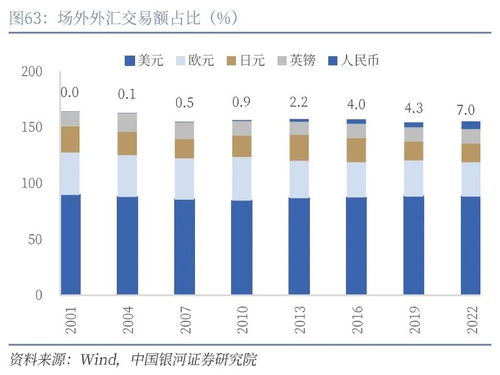 人民币走势不会简单重复