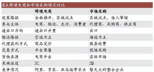 批发市场龙头,小商品城 转型贸易综合服务商,开拓第二增长曲线